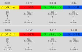 ライトスティック