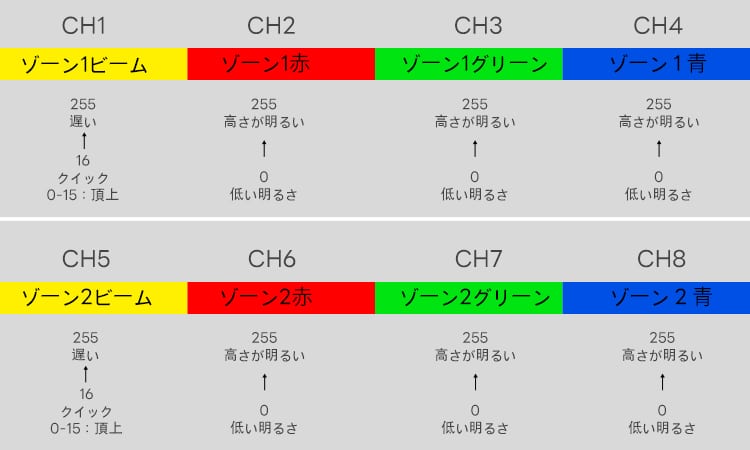ライトスティック