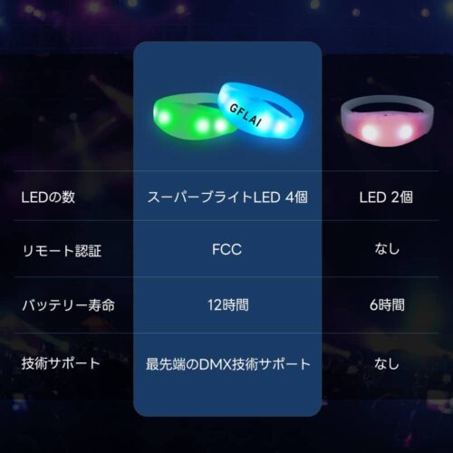 シリコンブレスレット