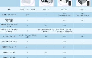 ライトスティック