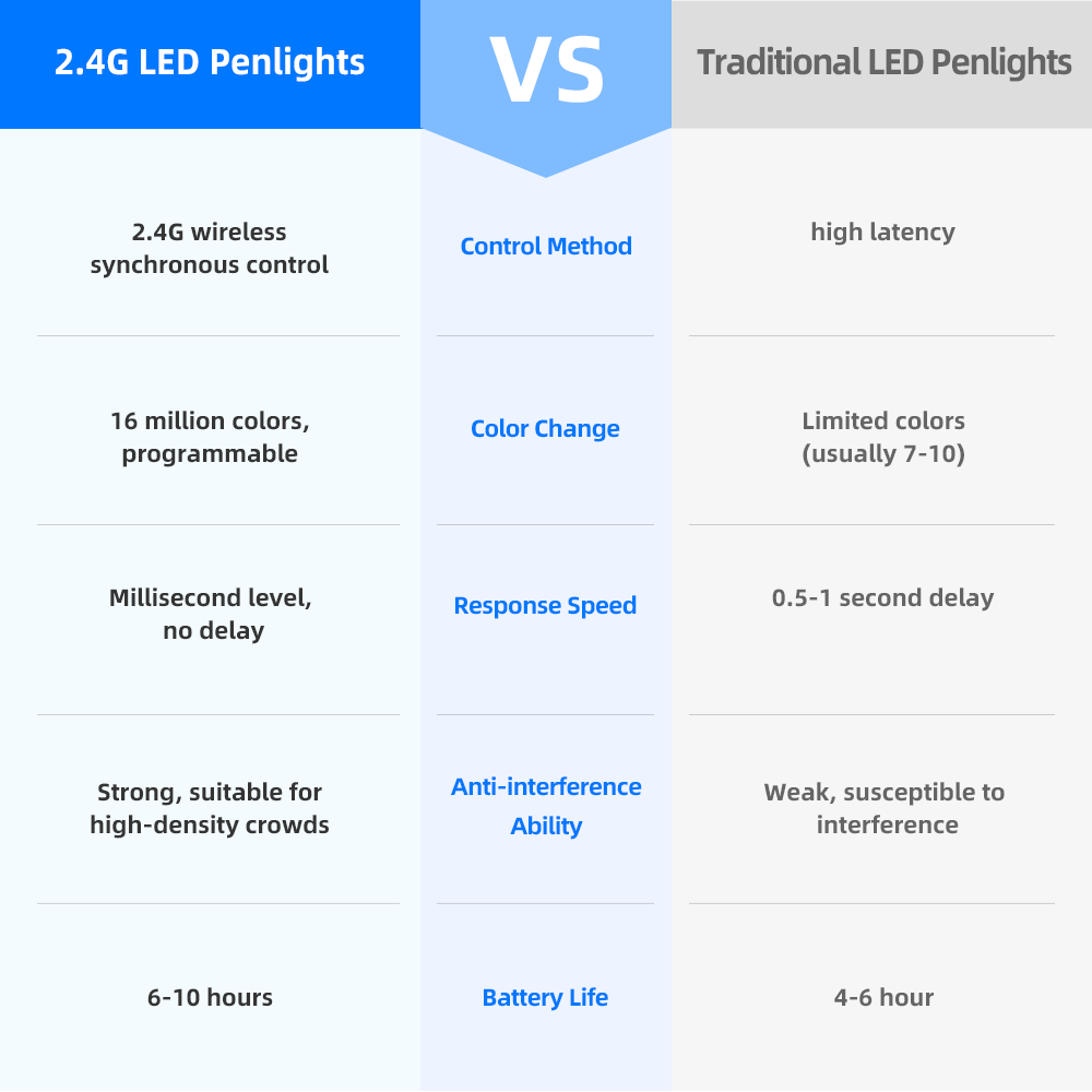 2.4G Led ペンライト 2.4G Led ペンライト